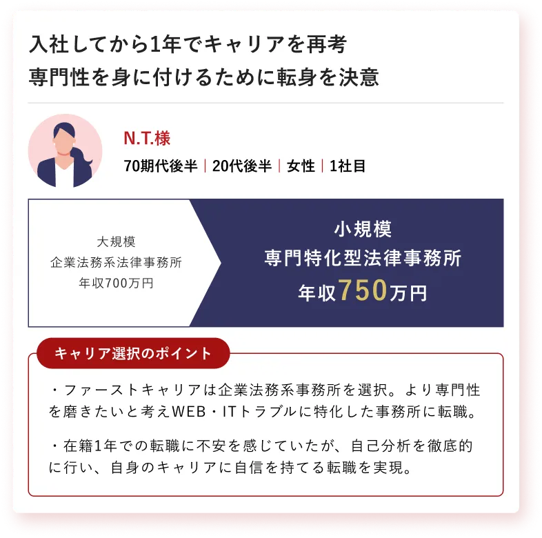 戦略的キャリア選択の事例 N.T.様