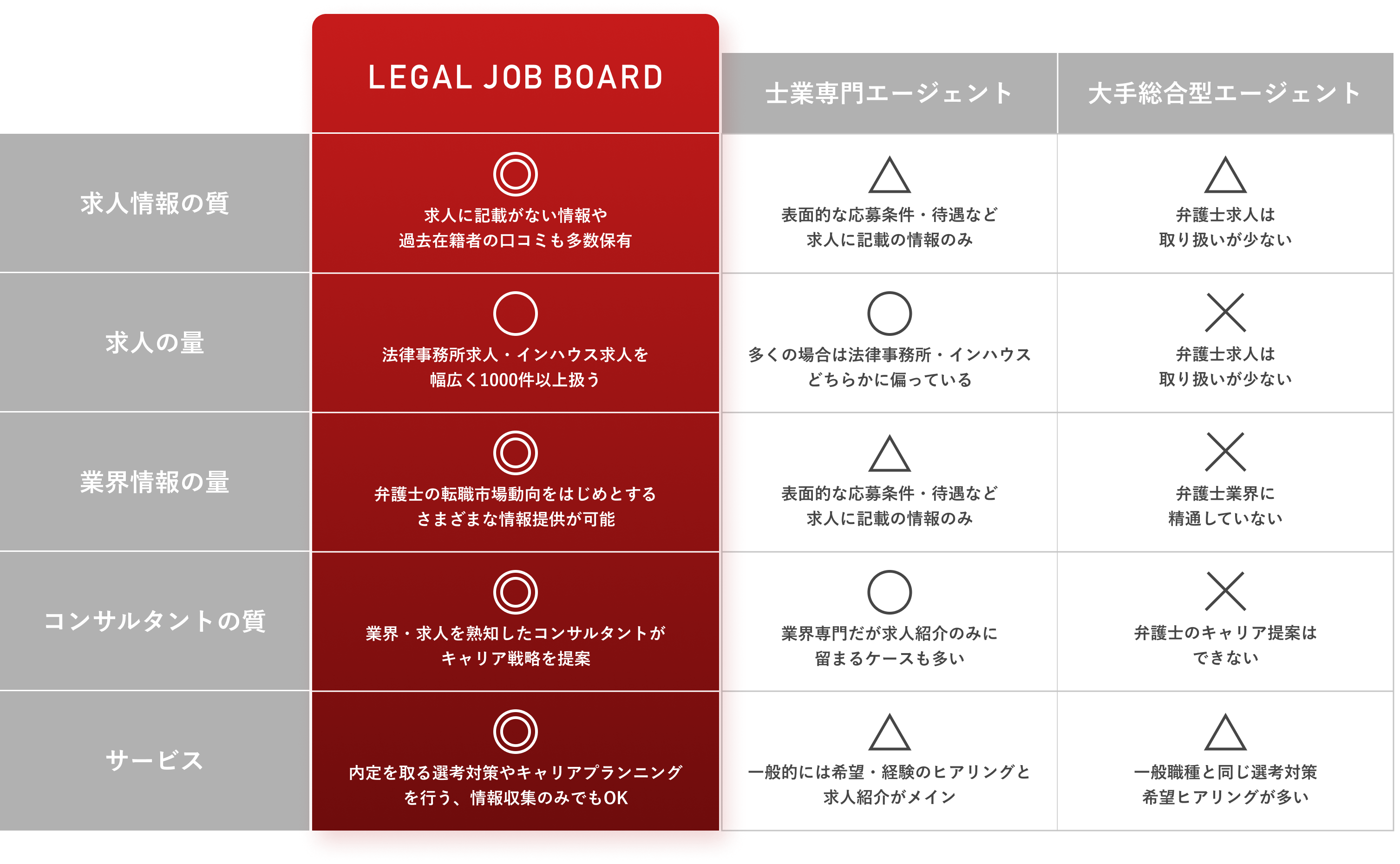 他社との比較テーブル