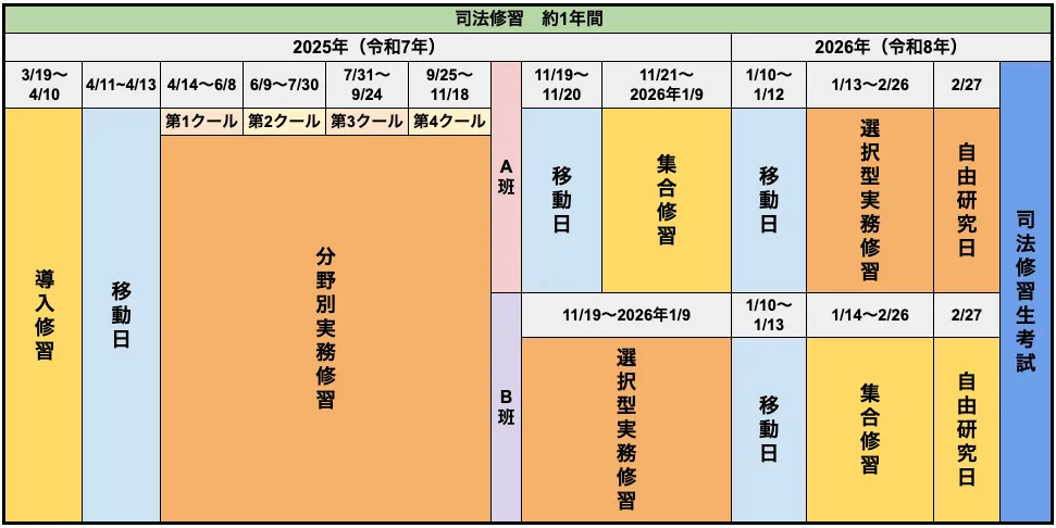 78期 司法修習スケジュール