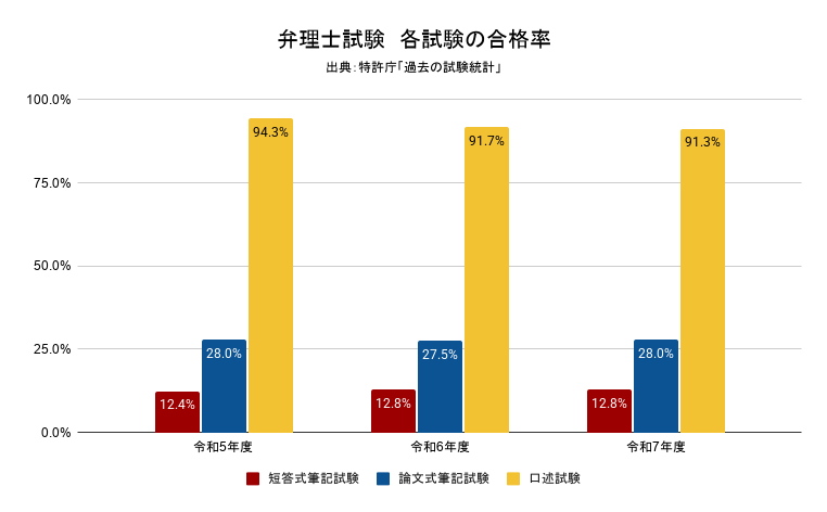最新】2026年 弁理士 口述試験の日程・対策方法｜過去の試験問題テーマ