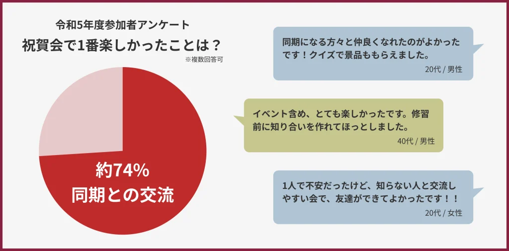 司法試験祝賀会_昨年度アンケート