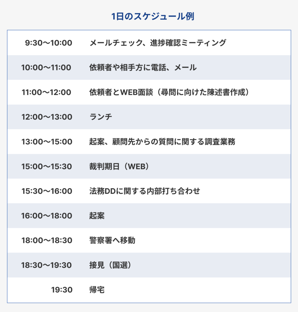 弁護士の1日のスケジュール