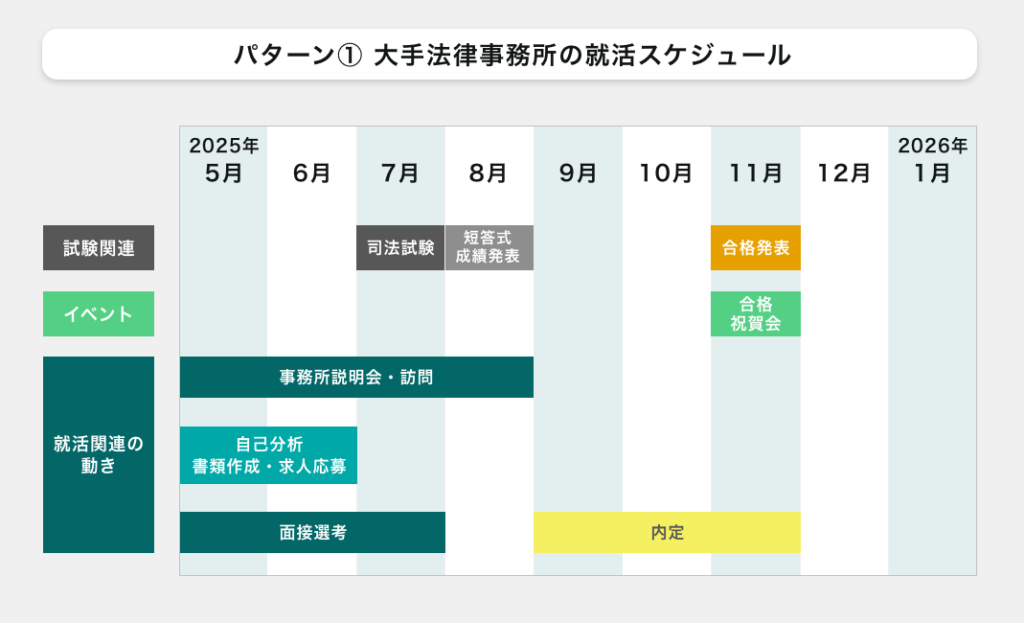 79期 大手法律事務所の就活スケジュール