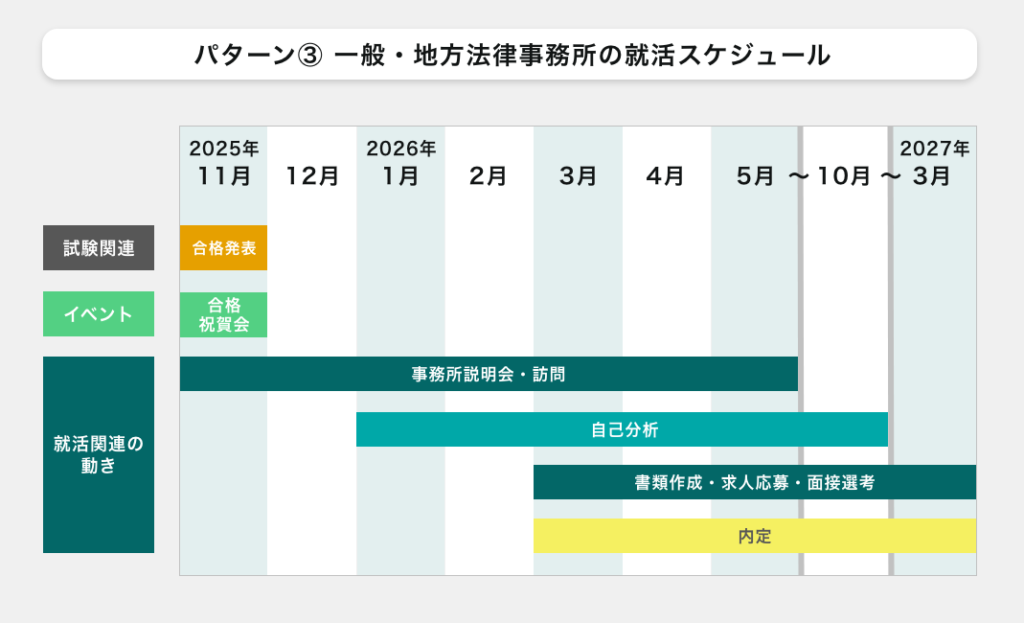 79期 一般・地方法律事務所の就活スケジュール