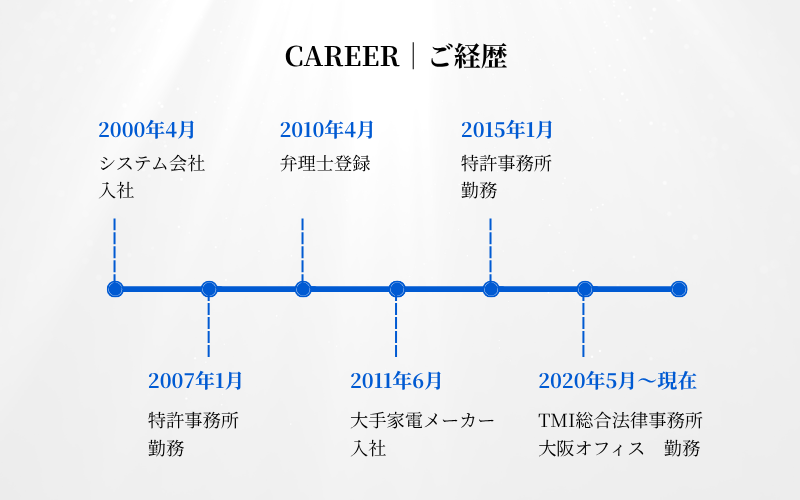 谷先生_キャリア年表