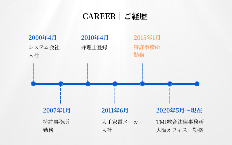 谷先生_キャリア年表